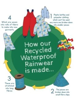 Jojo Maman Bebe JoJo Maman Bébé Navy Waterproof Fleece Lined All-In-One 22 Jojo Maman Bebe JoJo Maman Bébé Navy Waterproof Fleece Lined All-In-One -Jojo Maman Bebe 8327Q6s10