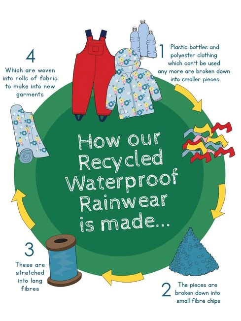 Jojo Maman Bebe JoJo Maman Bébé Dinosaur Navy Dino Waterproof Reversible Jacket 11 Jojo Maman Bebe JoJo Maman Bébé Dinosaur Navy Dino Waterproof Reversible Jacket - Image 9