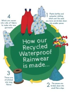 Jojo Maman Bebe JoJo Maman Bébé Fox Navy Print Parka -Jojo Maman Bebe C59516s8